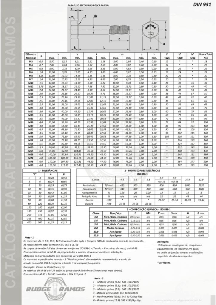 Din 931 Parafusos Rudge Ramos Alta Qualidade e Preços Competitivos